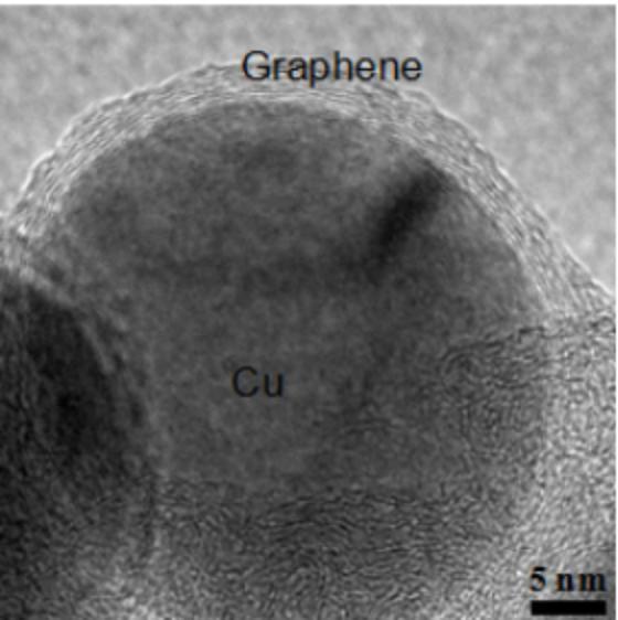 石墨烯包覆铜纳米粒子 GCC-05